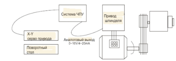 токарный станок кратон wml 1000