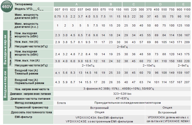 Характеристики Характеристики