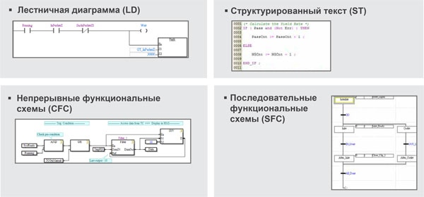 Высоко интегрированное ПО “ISPSoft”