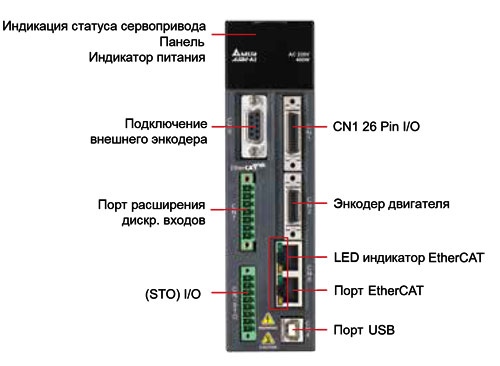 Спецификации коммуникации: