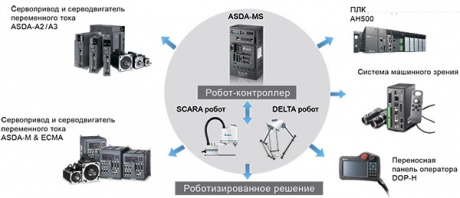 Комплексная среда разработки