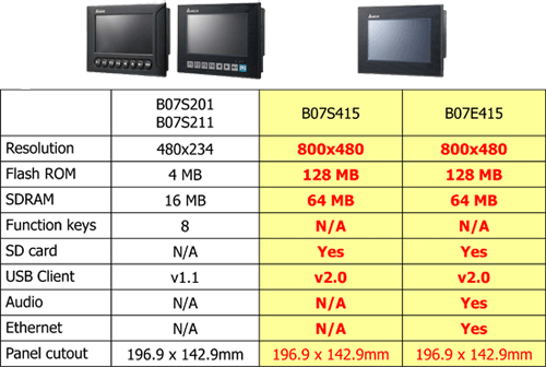 Снятие с производства панелей DOP-B07S201(211)