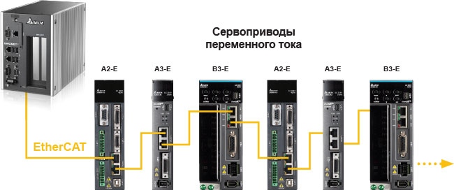 Совместимость с другими сериями: