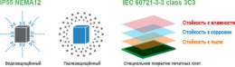 Класс защиты IP55 NEMA12 и специальное покрытие печатных плат 