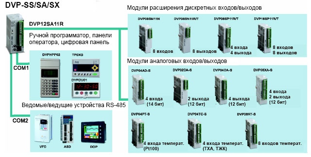 Подключение