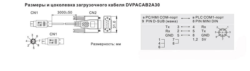 Размеры и цоколёвка загрузочного кабеля DVPACAB2A30