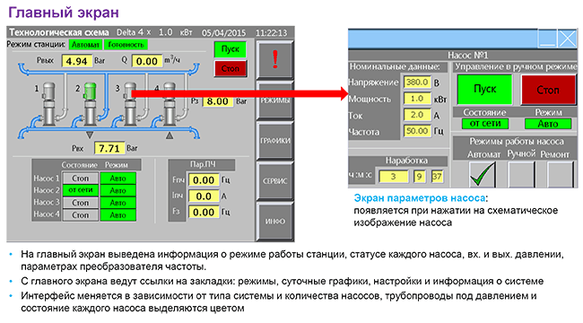 ПРОГРАММИРОВАНИЕ КОНТРОЛЛЕРОВ