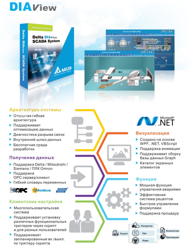 DIAView SCADA системы от Delta Electronics