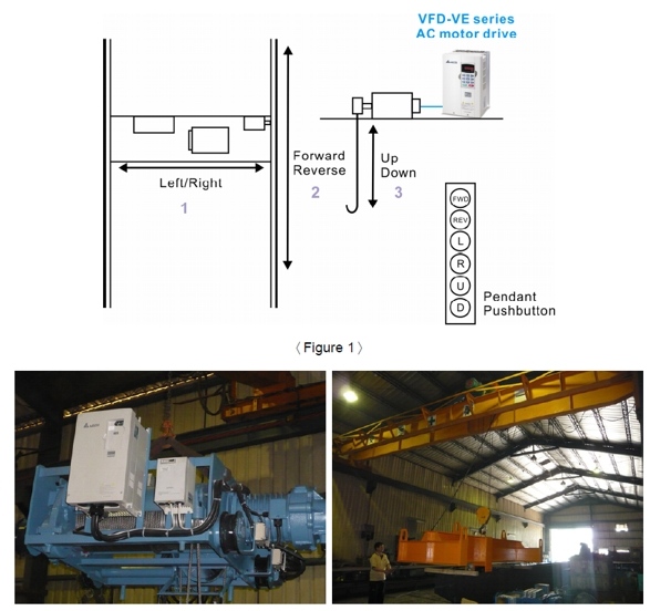 Применение преобразователя частоты серии VFD-VE Дельта в мостовом кране