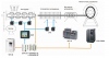 Применение частотных преобразователей VFD, панелей оператора DOP и контроллеров DVP компании Дельта в экструдерах