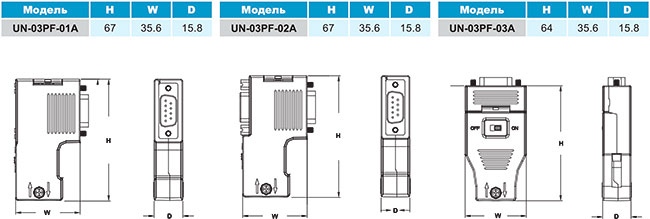 Разъемы PROFIBUS