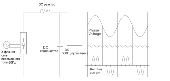 Особенности применения трехфазных приводов переменного тока в однофазной сети