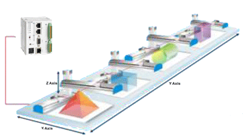 CANOpen Communication: DVPCOPM-SL with VFD-EC – Delta Industrial Automation  EMEA