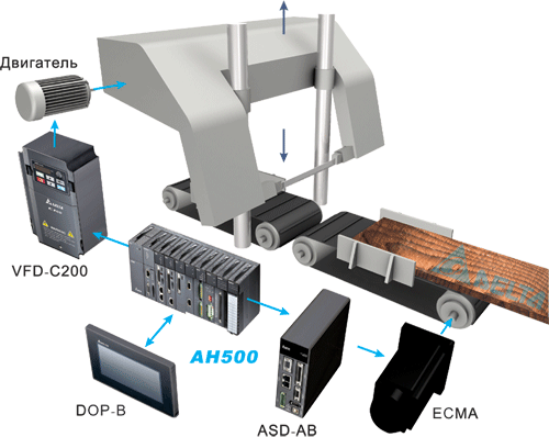 Иллюстрация: AH500 в в бумажной промышленности