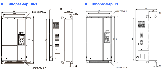 Новые размеры преобразователей частоты серии VFD-C2000