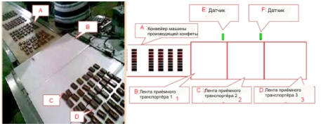 Принимающий узел