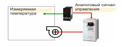 ОВК3