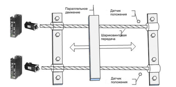 Рис. 1. Структура системы