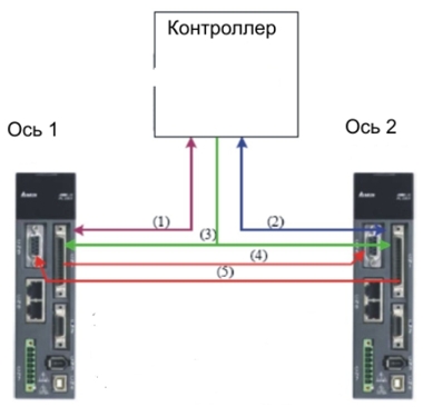 Рис.2. Схема информационных связей Рис.2. Схема информационных связей
