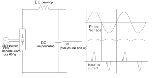 привод с однофазным питанием